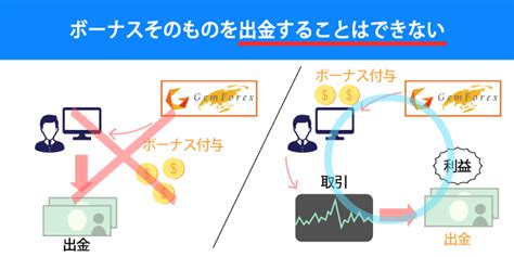 gemforex ボーナス 使い方|【損しない】Gemforexのボーナス5選を徹底解説【使い方あり】.